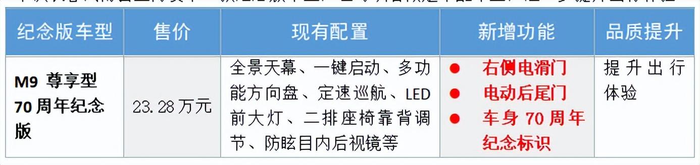 奔腾M9出中配了！一汽奔腾3款纪念版车型亮相长春汽博会