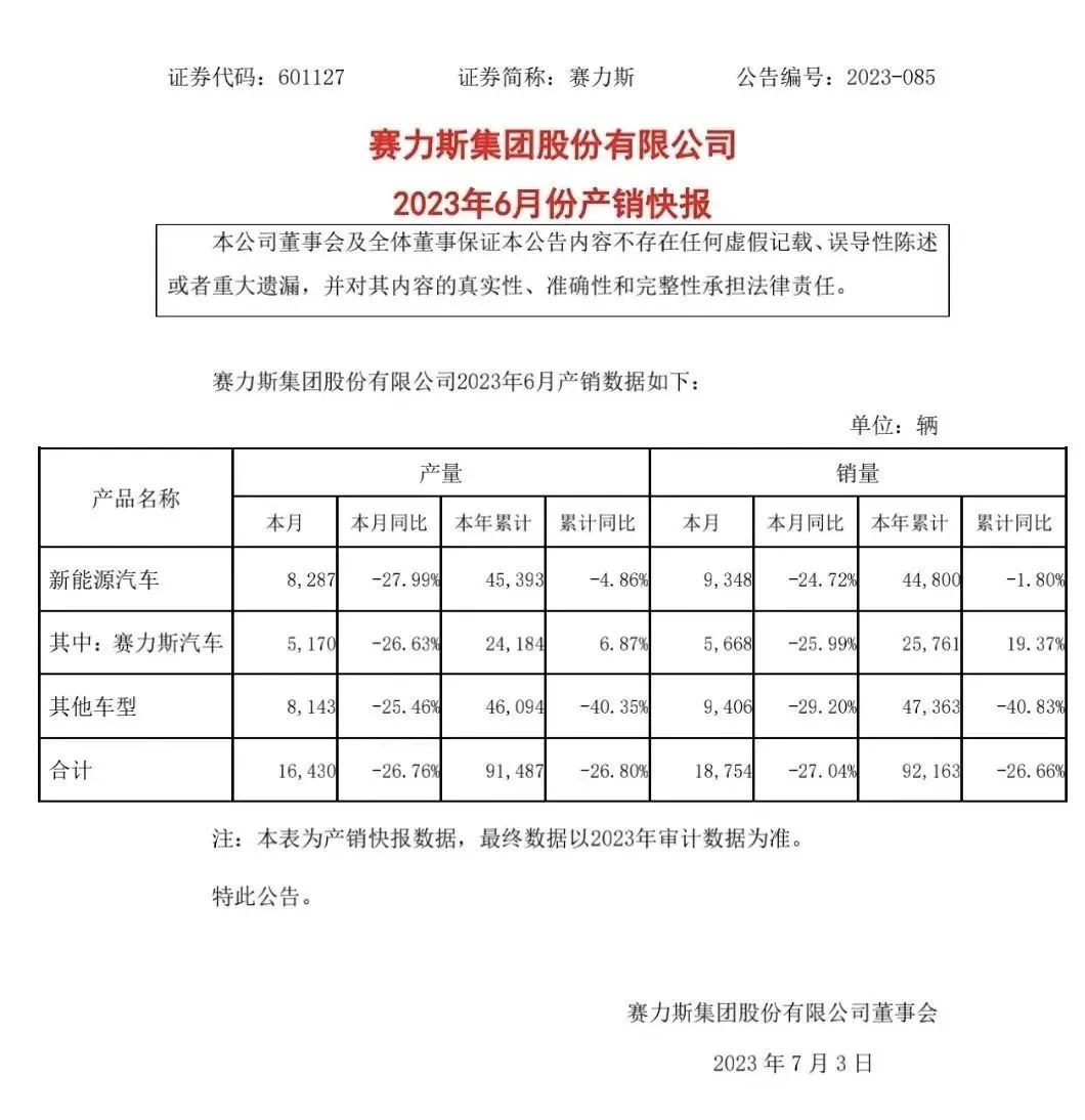 销量持续拉胯，赛力斯除了押注问界还应该有B方案