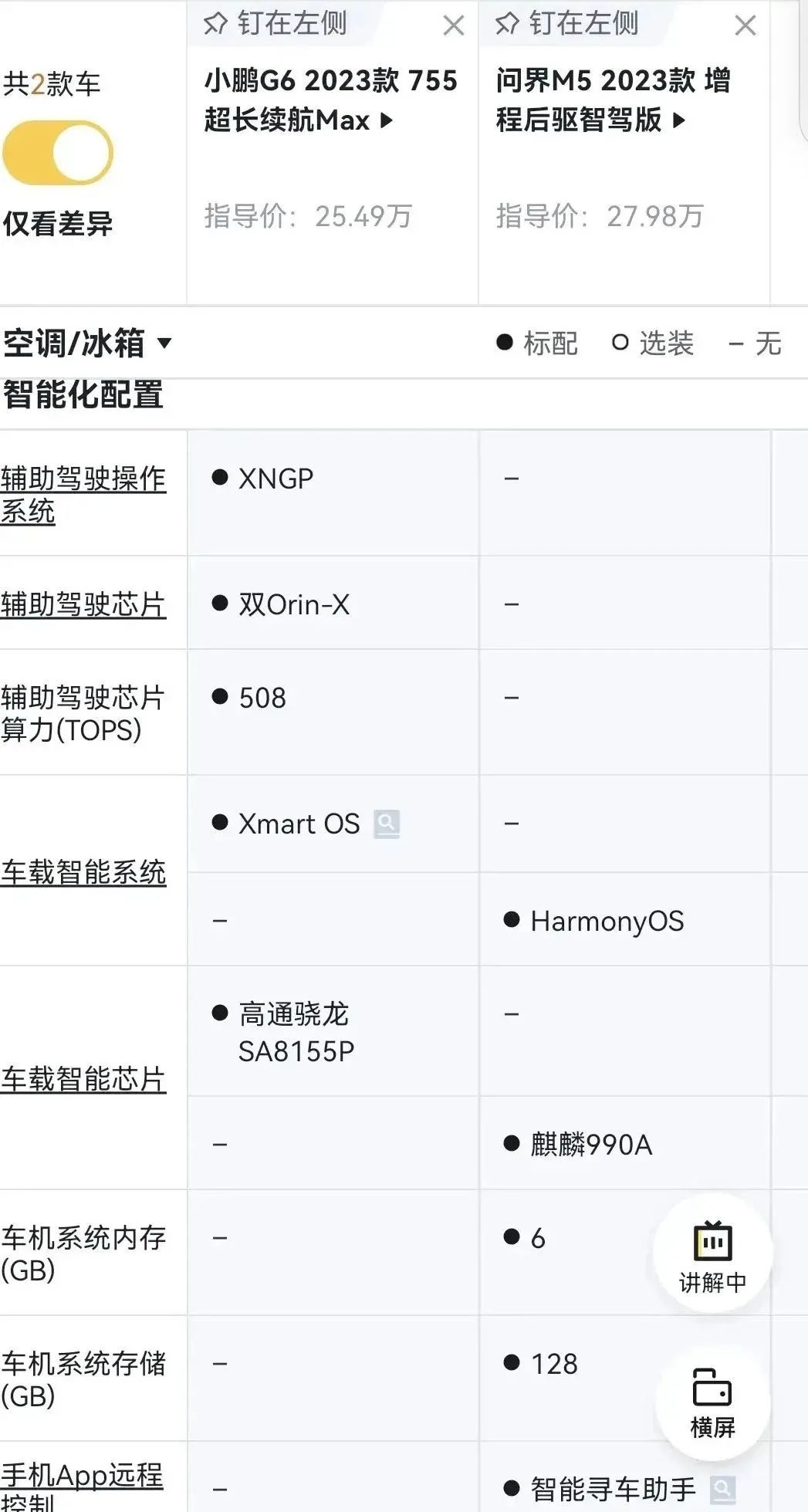 销量持续拉胯，赛力斯除了押注问界还应该有B方案