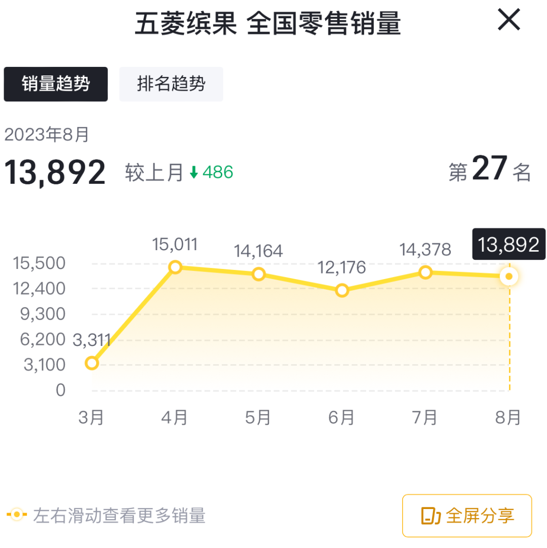 五菱缤果又出新车型，半年两次背刺老车主为哪般