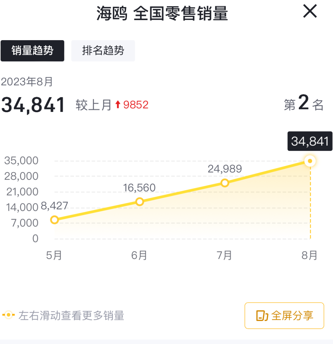 五菱缤果又出新车型，半年两次背刺老车主为哪般