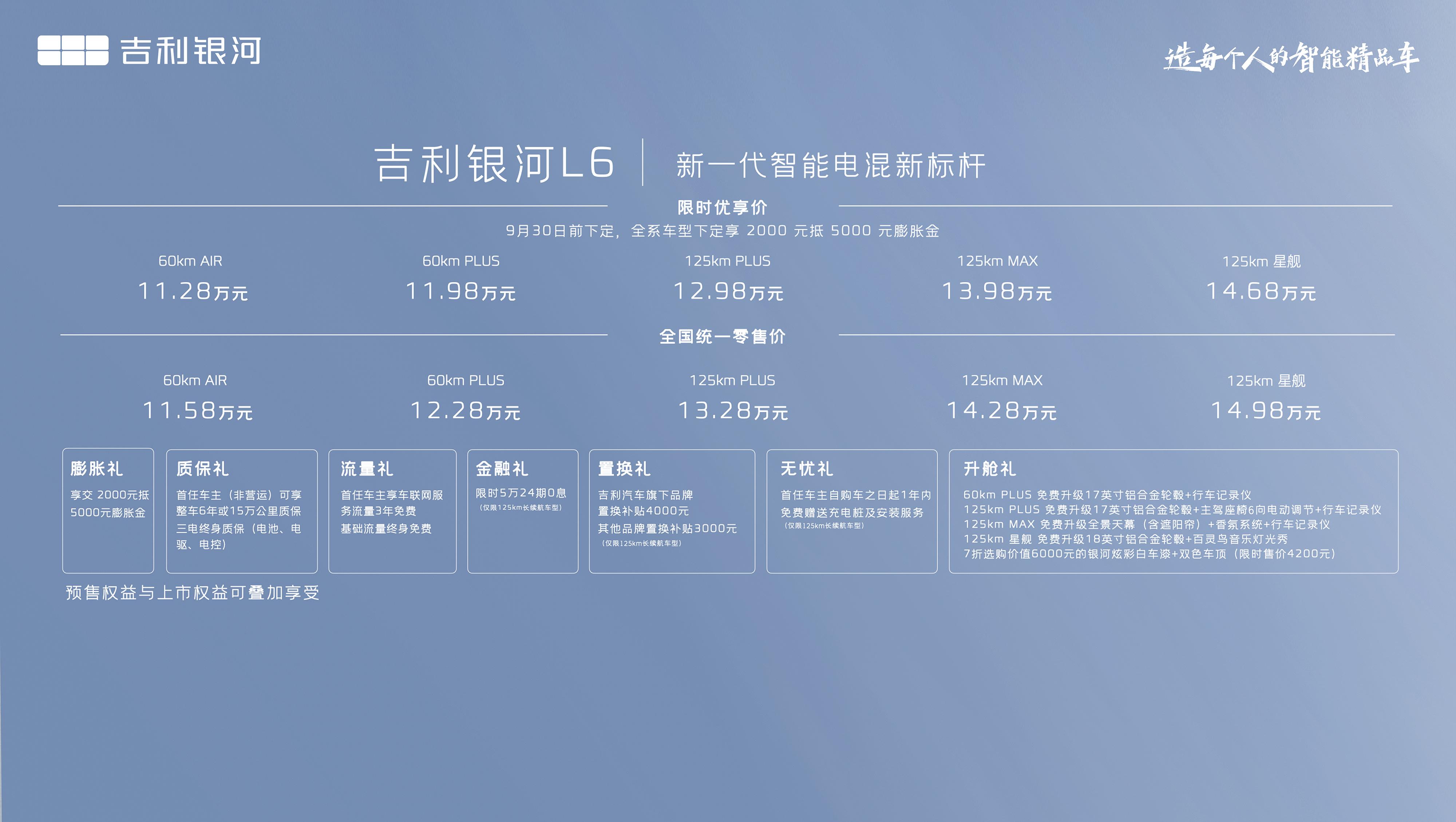 A级智能精品家轿吉利银河L6上市，11.58万元起售