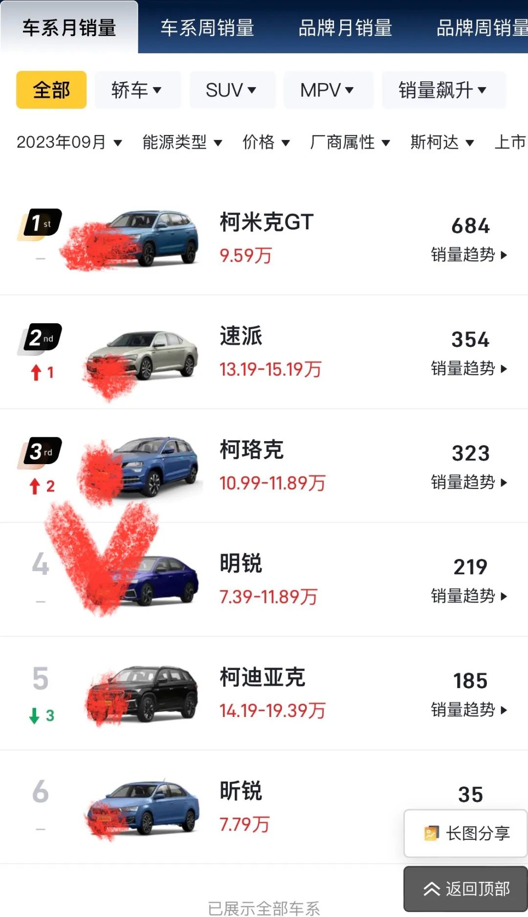 深陷退市舆论漩涡，斯柯达被大众自己玩死了？