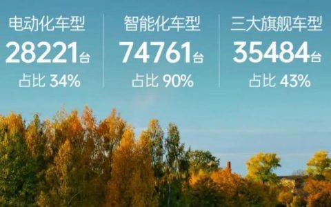 广汽丰田9月销量：双擎热度不减，累积批发销量破百万
