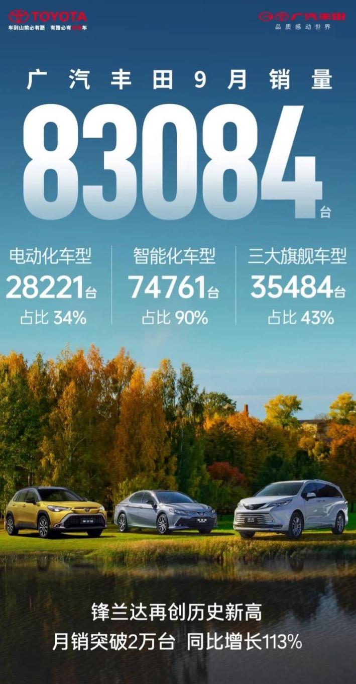 广汽丰田9月销量：双擎热度不减，累积批发销量破百万