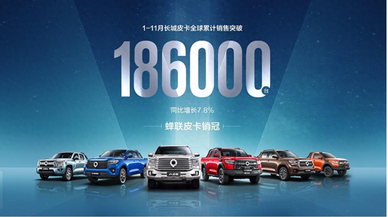 长城炮11月全球销售10516台 累计39个月销量过万