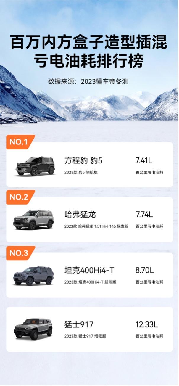 汽车油耗到底该怎么测？起底豹5真实油耗