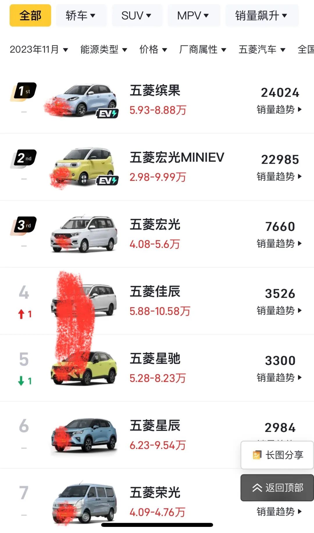 明年低端老头乐要交购置税，五菱汽车慌不慌