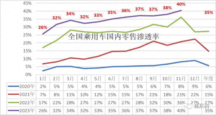 保值率超日系，开两年原价卖的纯电车来了！