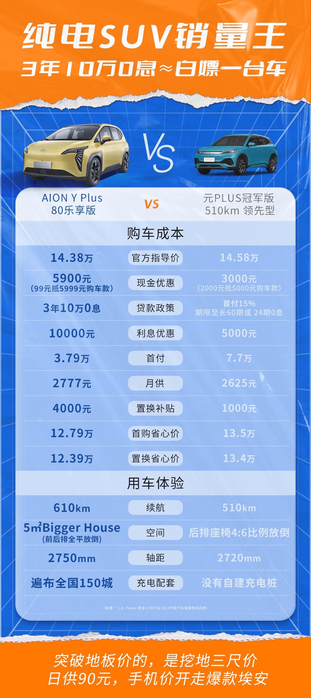 保值率超日系，开两年原价卖的纯电车来了！