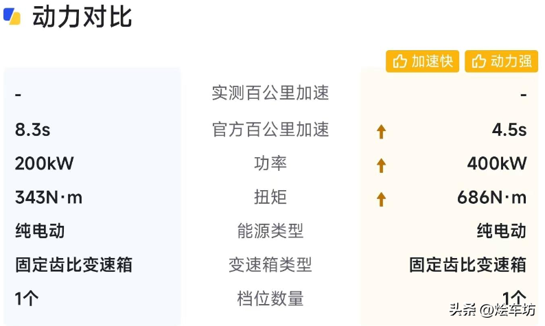 沃尔沃新能源三电被投诉 EM90销量成迷？