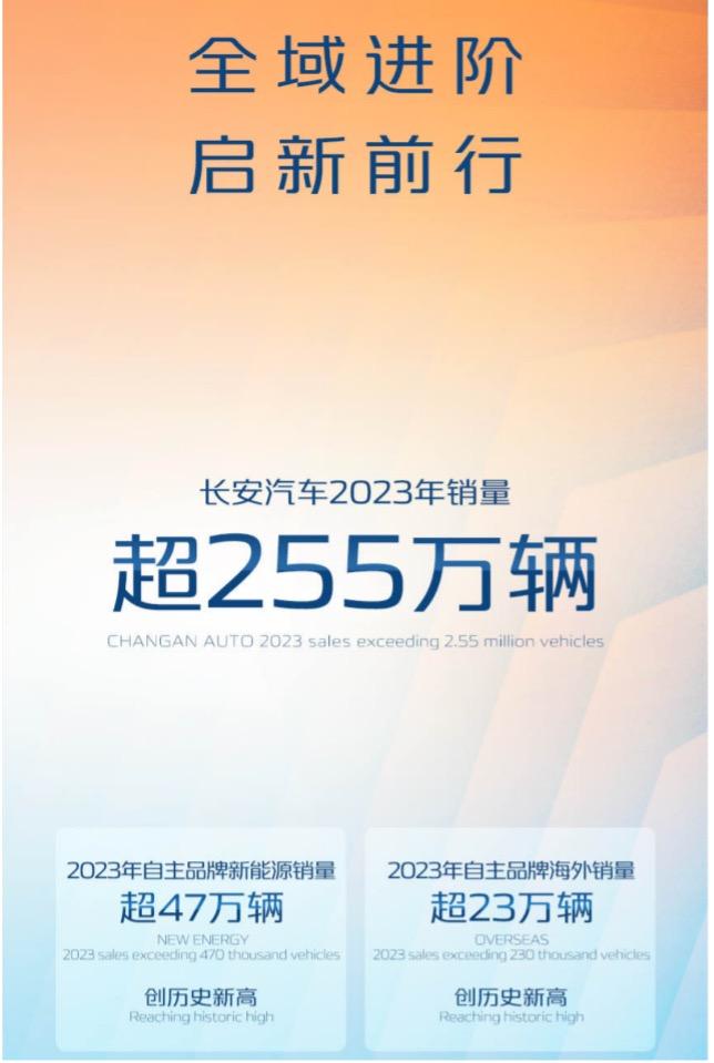 启新龘年 长安汽车如何实现新的跃迁？2024伙伴大会揭晓