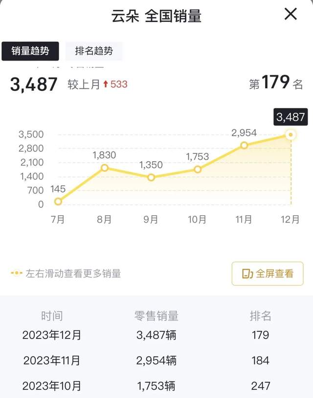 五菱缤果要出Plus版本，宝骏云朵还有活路吗