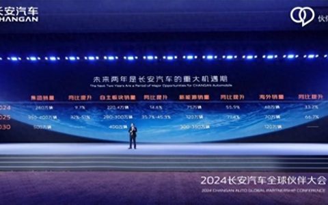 长安汽车实施“215”伙伴行动，打造世界级汽车品牌