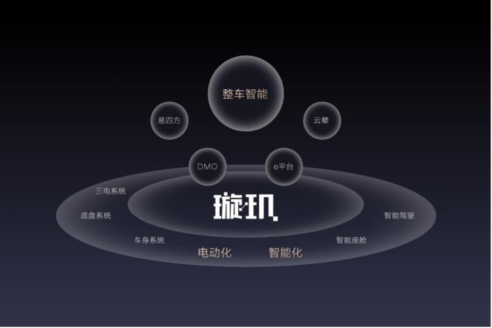 比亚迪重磅发布整车智能战略，加速汽车工业的智能化变革