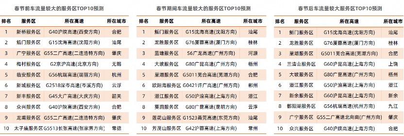 哪里最堵早知道 高德地图发布《2024年春运出行预测报告》