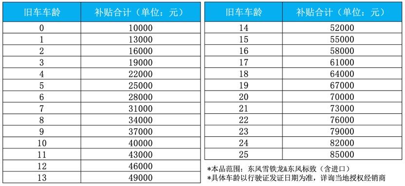 践行“五心守护伴知音”承诺 神龙汽车开启“知音焕新季”