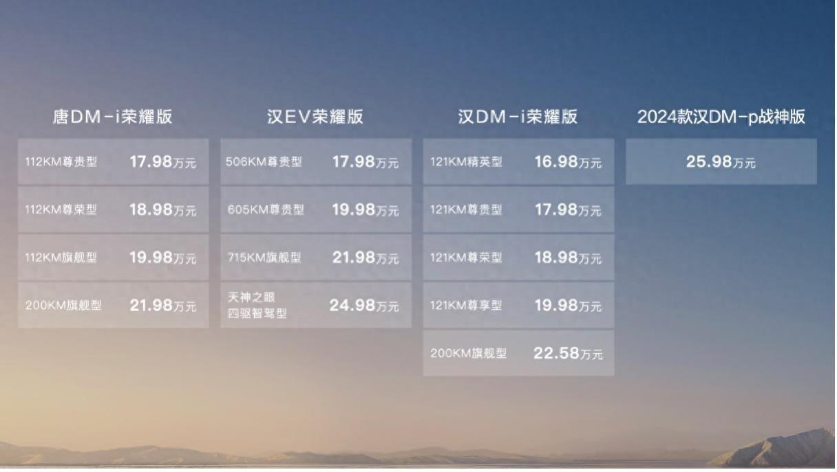 电比油低颠覆燃油，汉唐荣耀版16.98万元起售