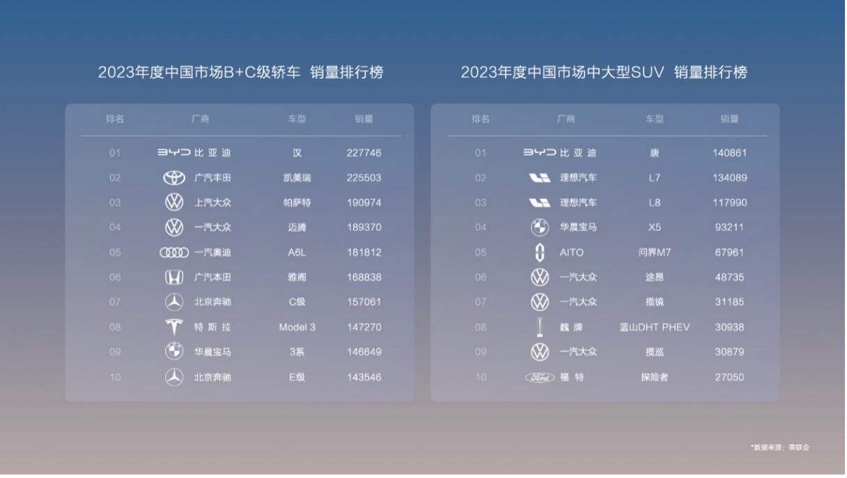电比油低颠覆燃油，汉唐荣耀版16.98万元起售