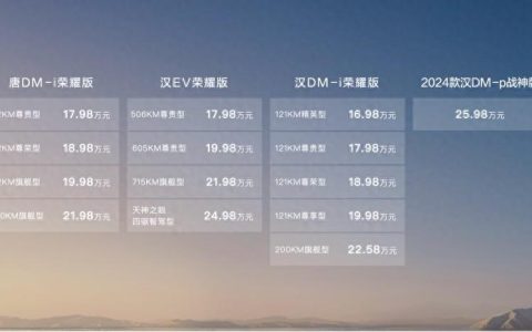 比亚迪再出“王炸”，汉唐荣耀版16.98万起售
