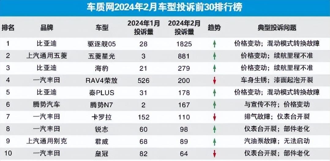 投诉与销量齐飞，五菱星光让人爱恨两难