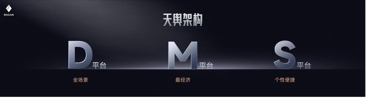 把高阶智驾打到10万！宝骏悦也Plus、宝骏悦也2024款上市