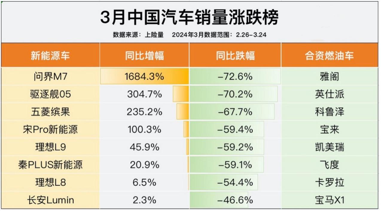 新能源车正在重演数码相机取代胶卷相机的大戏