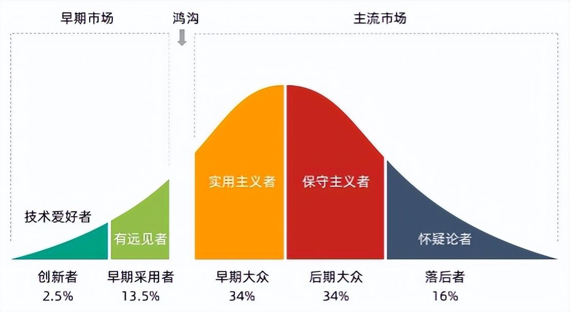 新能源车正在重演数码相机取代胶卷相机的大戏