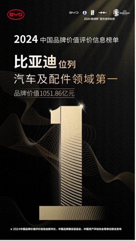 中国品牌价值评价信息发布 比亚迪位列汽车及配件领域第一