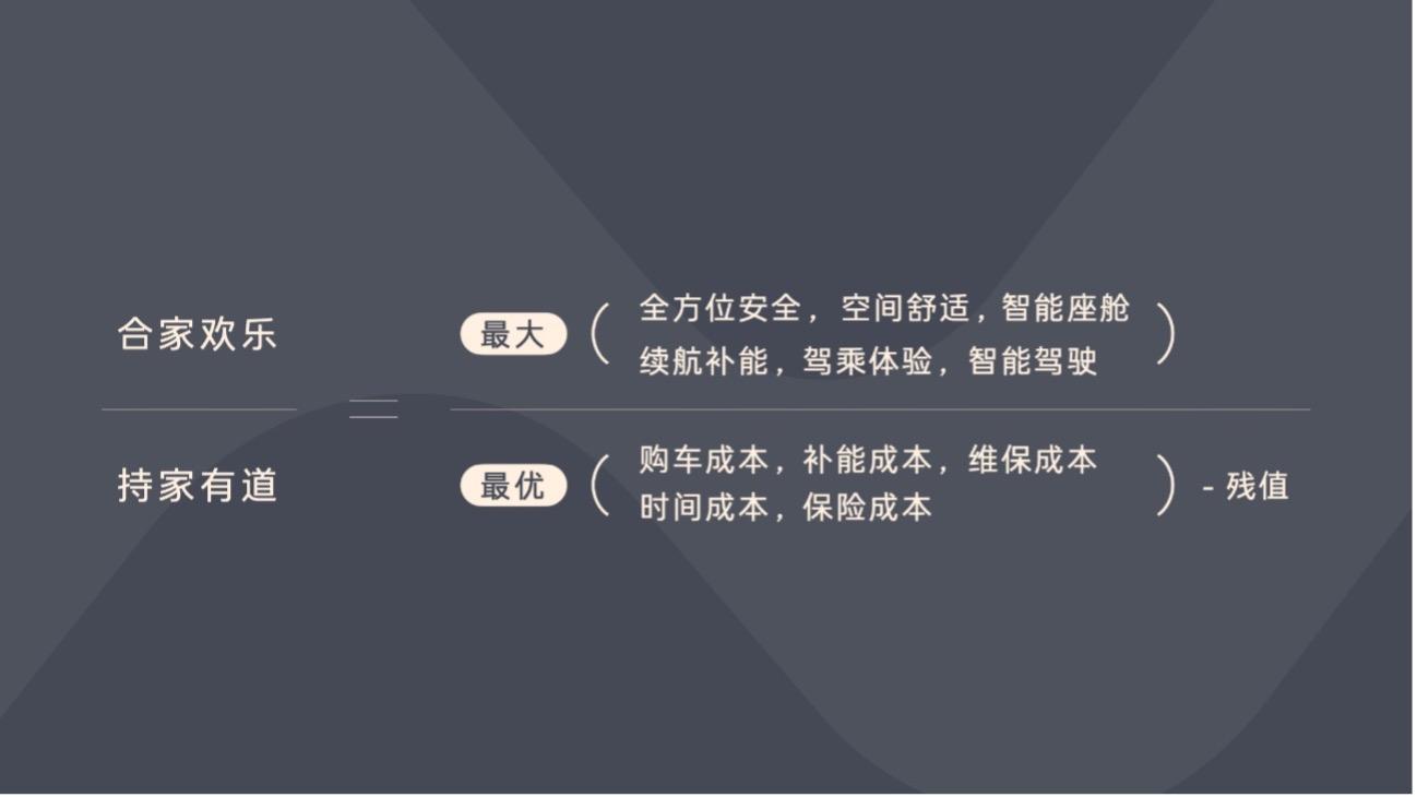 蔚来全新品牌乐道汽车发布 首款车型乐道L60开启预订