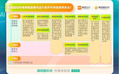 顺路一键可接三单 嘀嗒顺风车AI模型让顺路双向匹配更精准