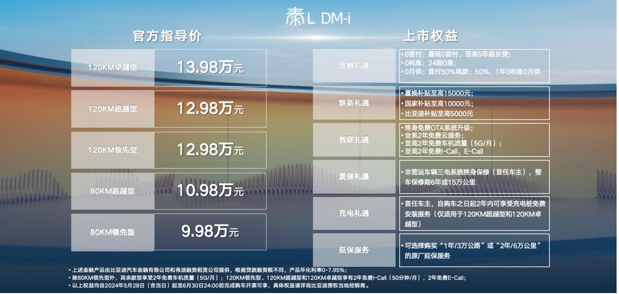 开创油耗“2”时代 9.98万元起 比亚迪秦L石家庄上市