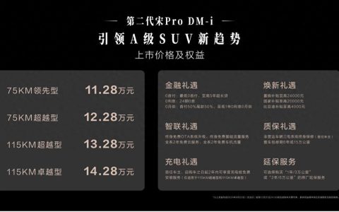 11.28万元起售，国民SUV第二代宋Pro DM-i超值上市