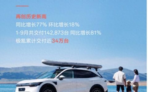 创历史新高！极氪9月交付21333台