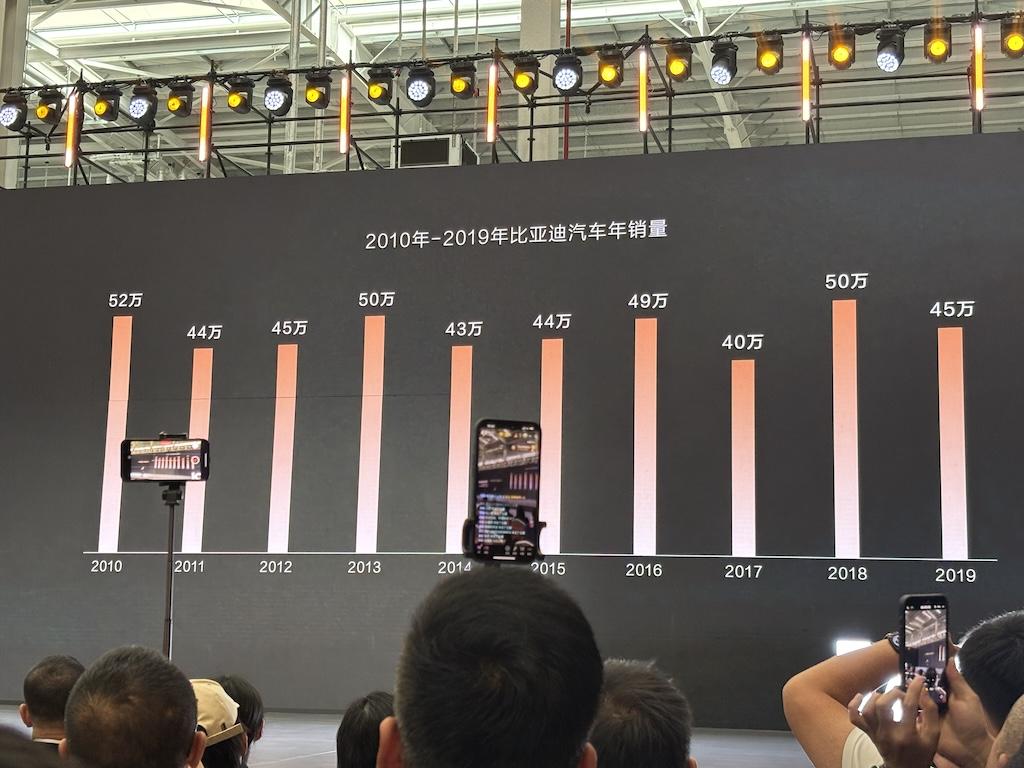 王传福总结比亚迪三十年发展经验：敢想、敢干、敢坚持