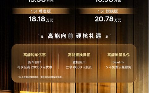 配置高能进化，北京现代全新途胜L 15.98万元起售