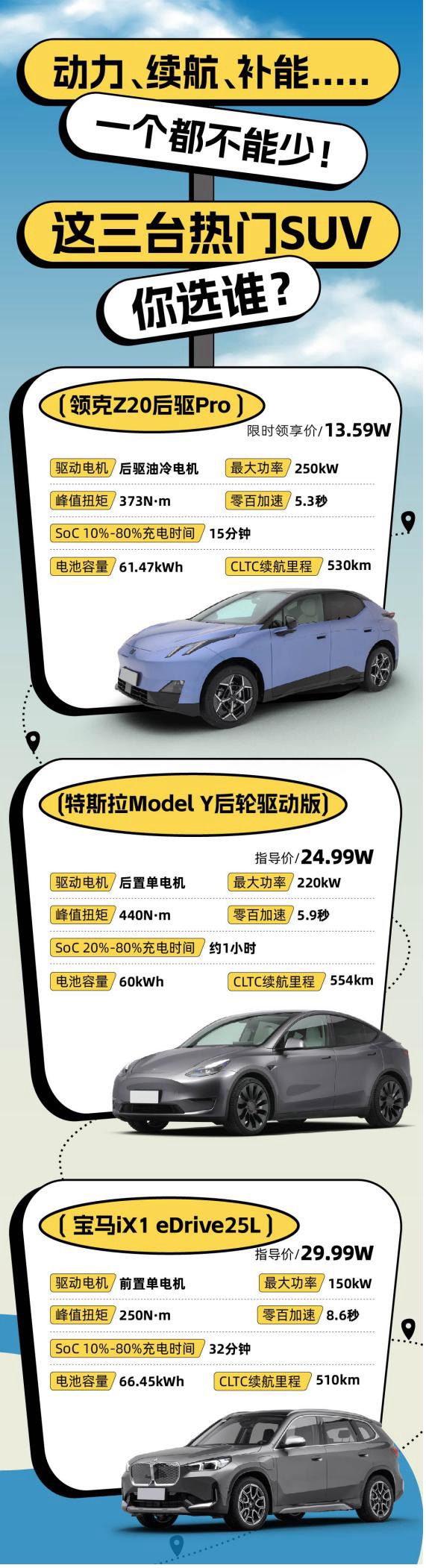 都市出行新潮流，领克Z20、特斯拉Model Y、宝马iX1谁更值