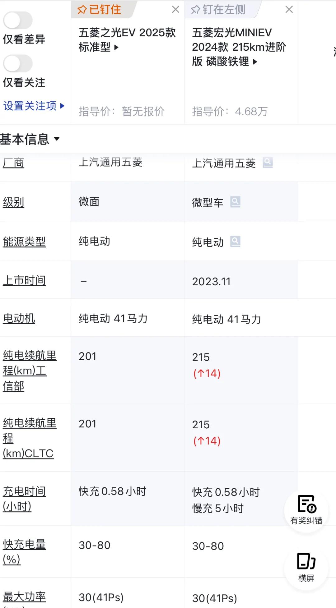 201公里续航太短，开启预售的五菱之光EV前景堪忧