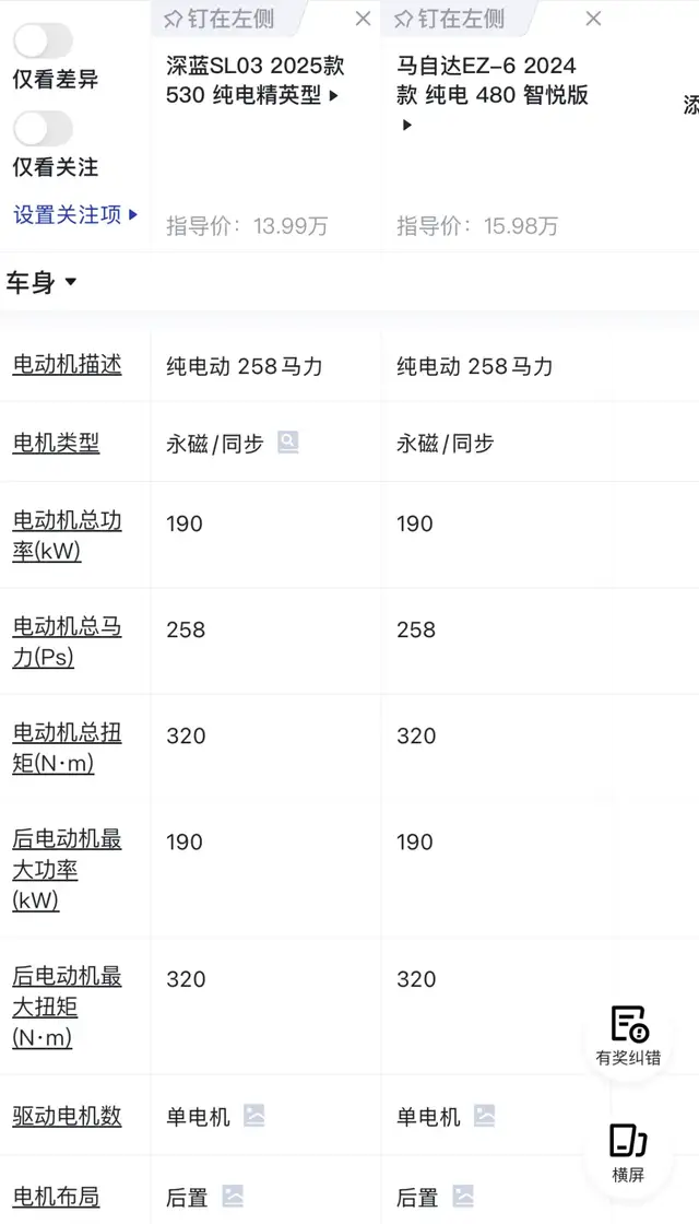 都是售价998，为什么长安马自达EZ-6的营销“招骂”
