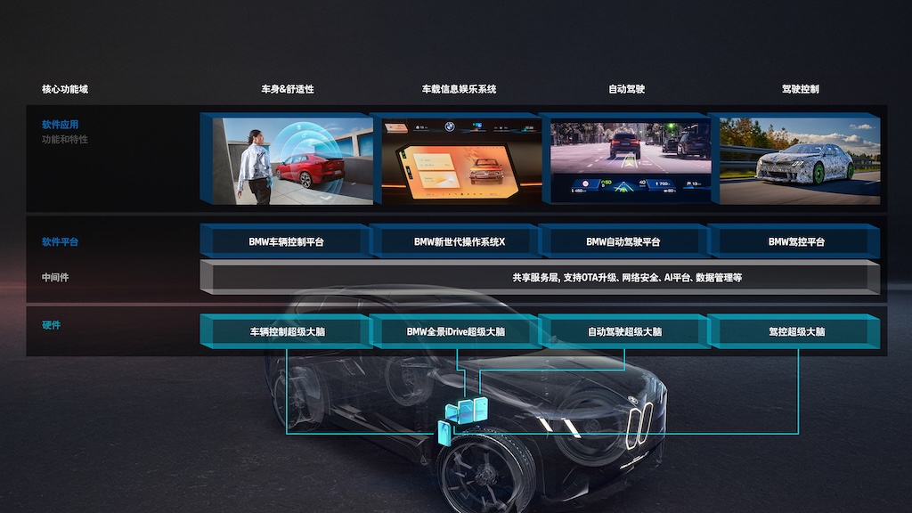 齐普策：宝马新世代首款量产车型今年全球首秀