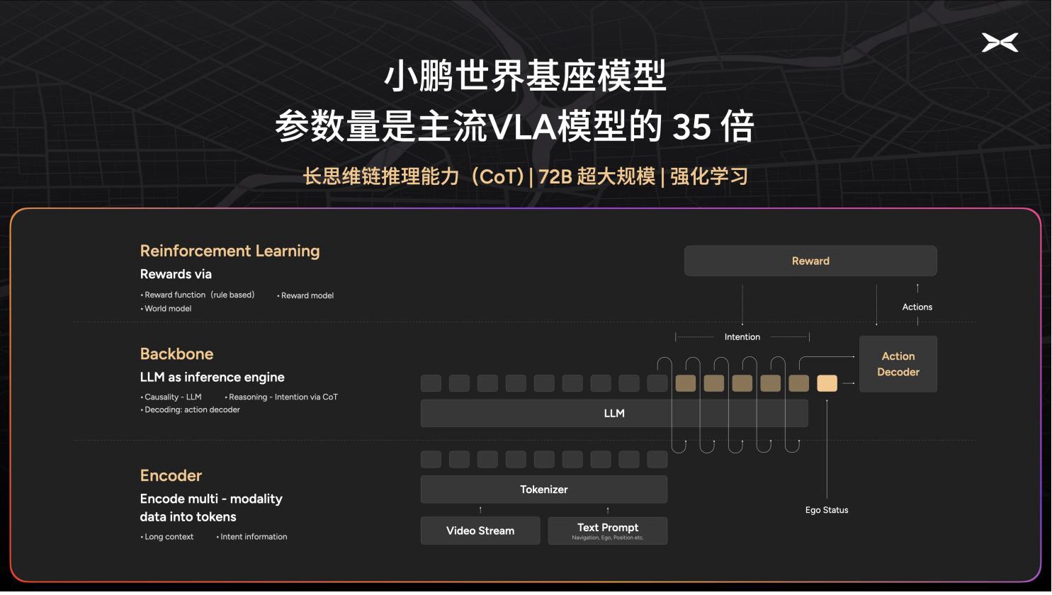 小鹏汽车启动720亿参数自驾基模研发，初步验证自动驾驶规模法则