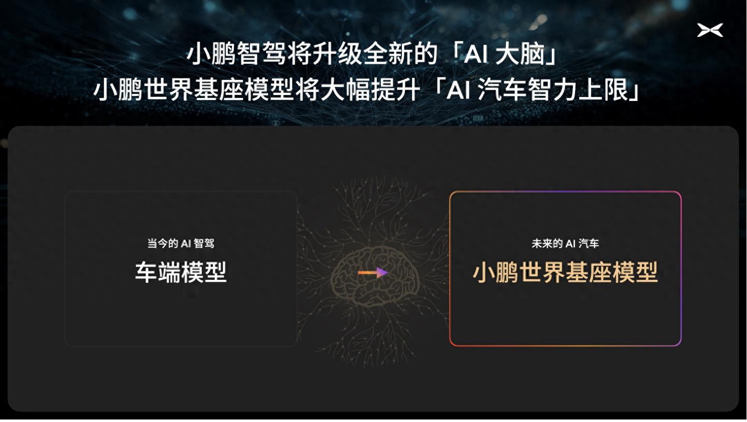 小鹏汽车启动720亿参数自驾基模研发，初步验证自动驾驶规模法则