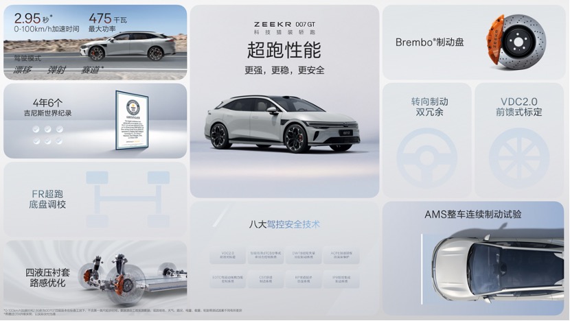 极氪007GT上市20.29万元起，开启”全球豪华科技品牌”2.0时代