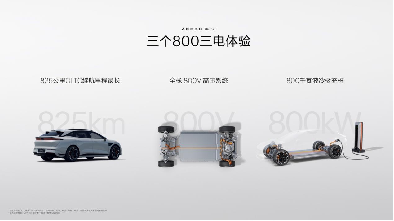 极氪007GT上市20.29万元起，开启”全球豪华科技品牌”2.0时代