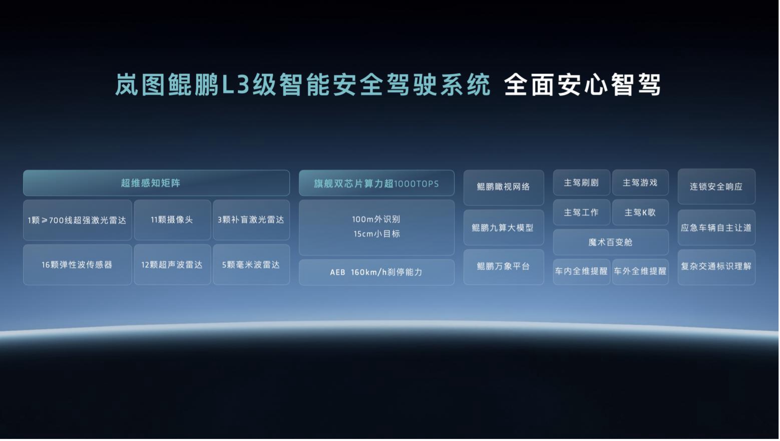 岚图发布全球首个L3级智能架构“天元智架”