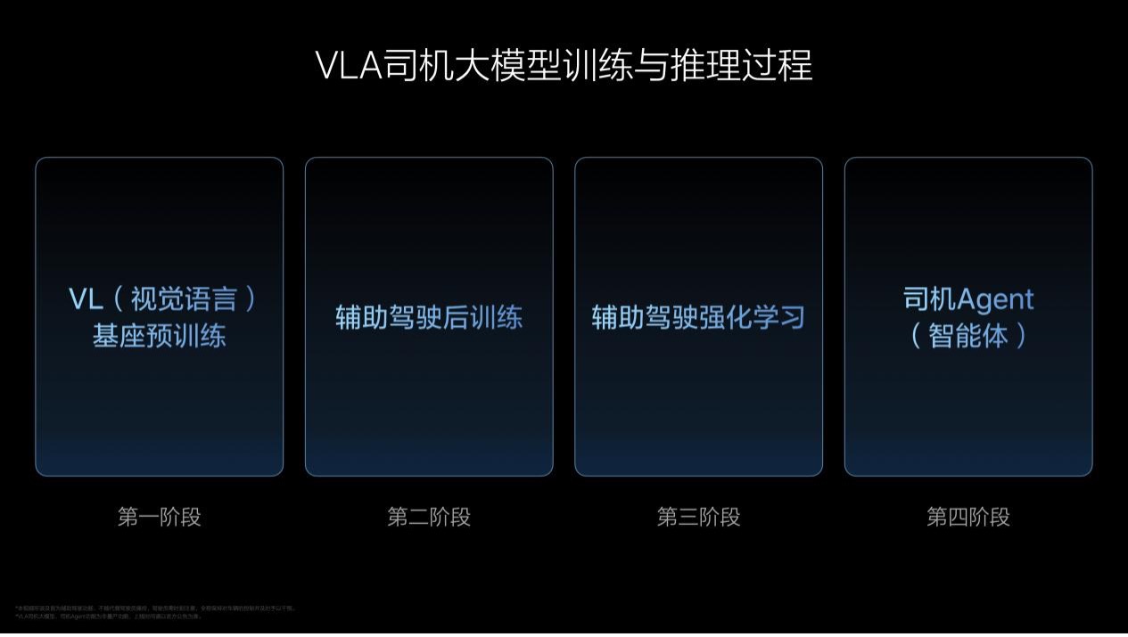 理想汽车VLA司机大模型在成长中持续解决行业问题