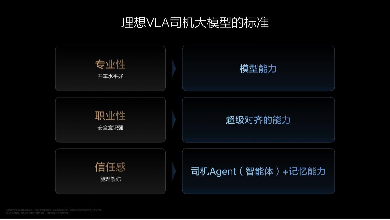 理想汽车VLA司机大模型在成长中持续解决行业问题