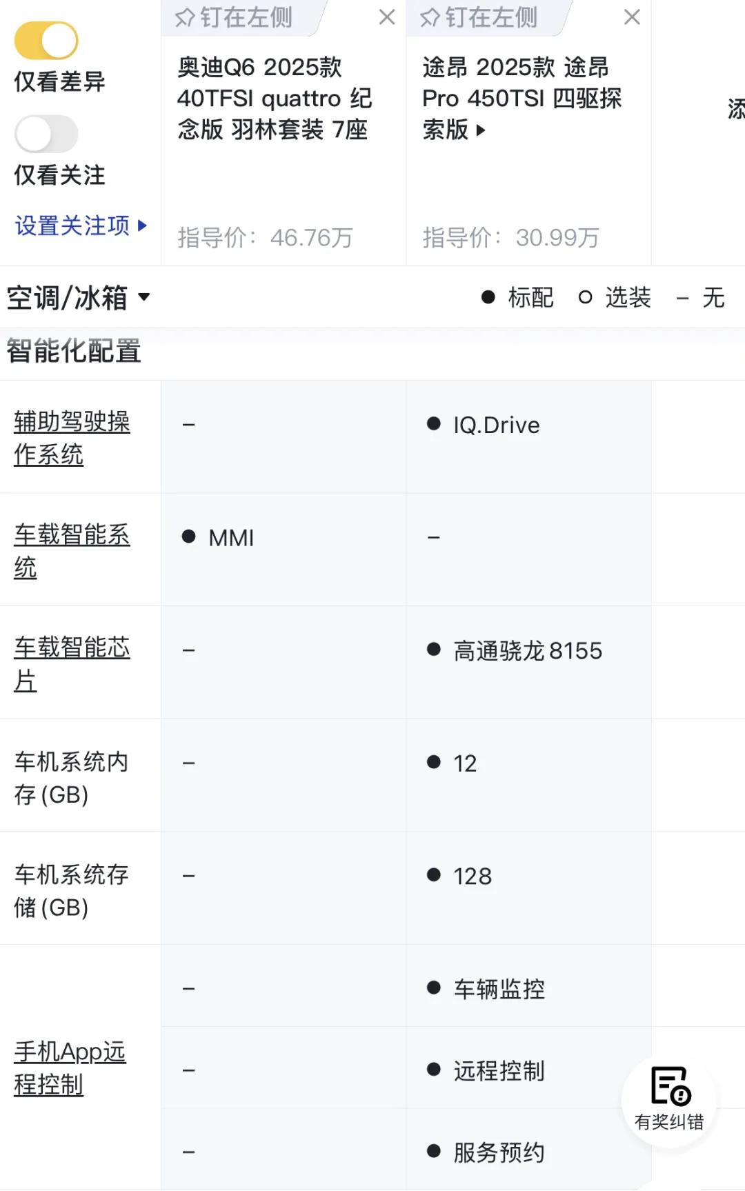 奥迪Q6降价15万元与大众途昂争食,新能源时代的奥迪真成了杂牌?
