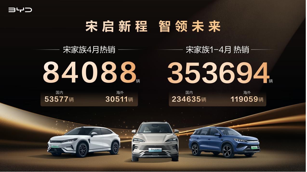 持续霸榜 比亚迪宋家族4月热销8.4万辆