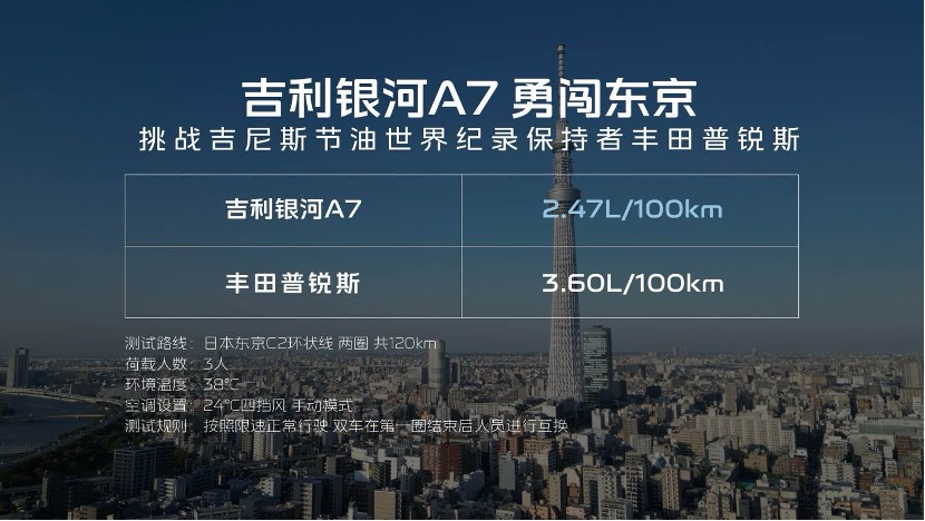 8.18万元起售，“电混家轿颠覆者”吉利银河A7上市